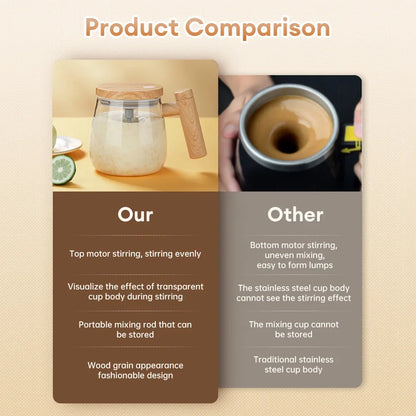 Magic Stirring Coffee Mug Pro